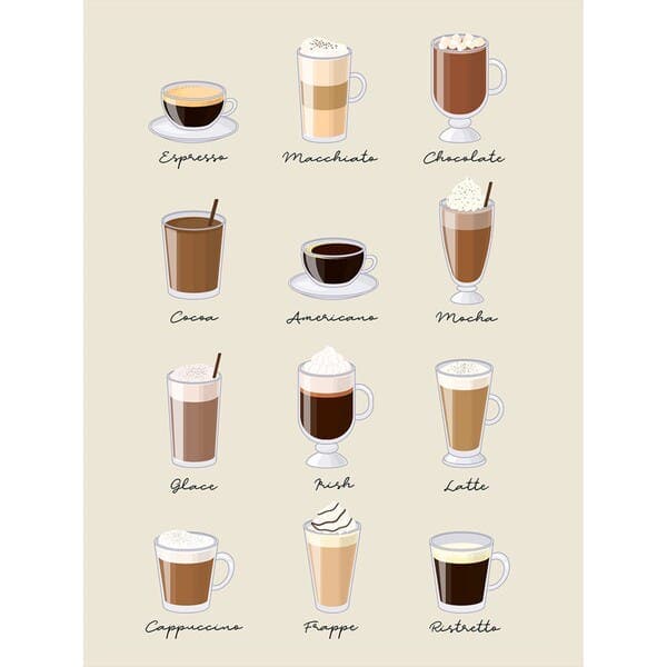 Poster Coffee Types Bege 30x40cm Arte Própria